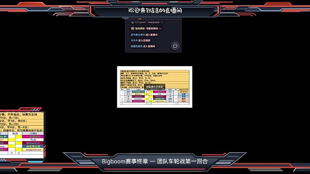 Bigboom4强组队车轮战第一轮