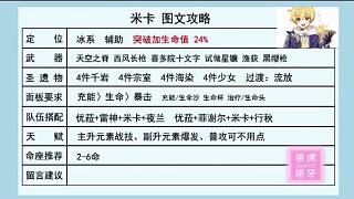 米卡小可愛的圖文攻略