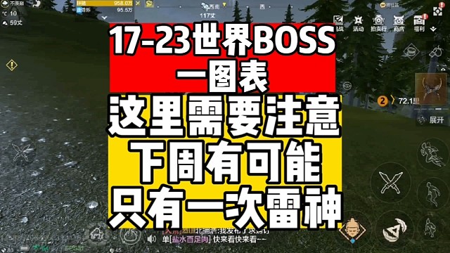 17号-23号世界BOSS一图表！下周可能机制改动，需要特别注意！