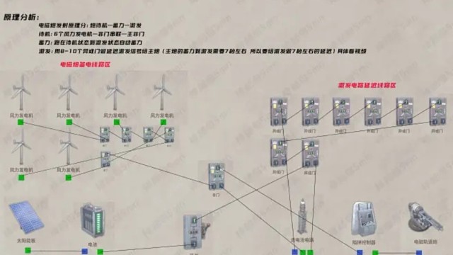 总有小伙伴问我，电磁炮的问题，我直接出个平面图，激发需要9个异或门，如果是同时闪烁，把2-4-6-8