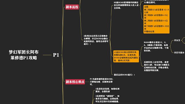 萌新培养计划本周开荒梦幻1-2攻略讲解