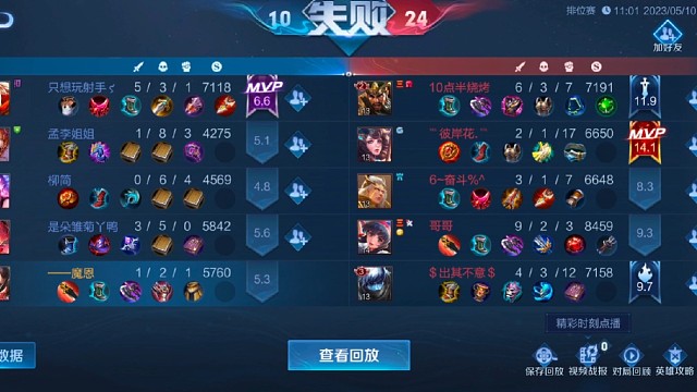 又是挨虐的一天。