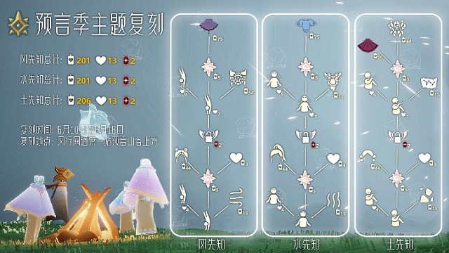 预言季主题复刻
复刻时间6月10日～6月16日