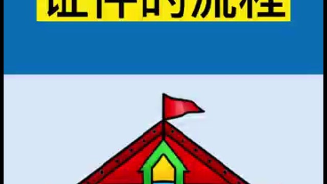 开超市办理证件的流程