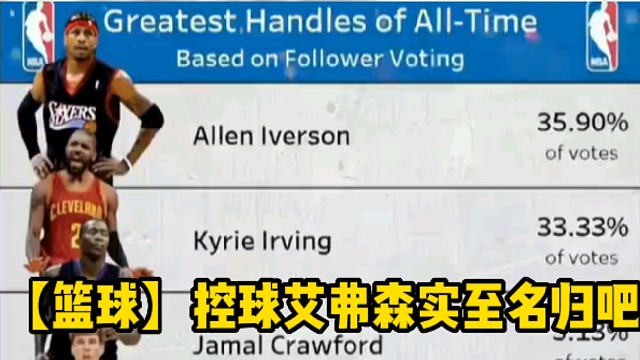 【篮球】控球艾弗森实至名归吧