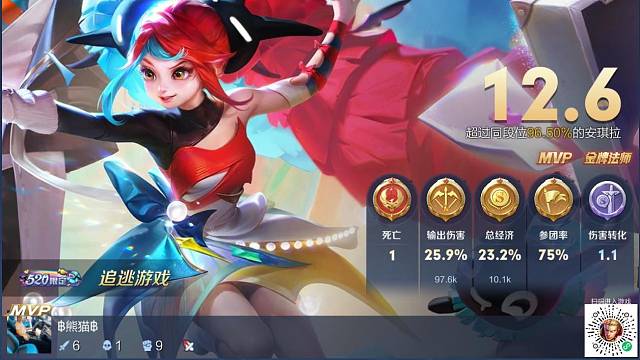 MVP安琪拉，近来手感极差，玩不出实力。