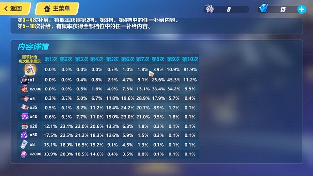 瞒。。。瞒不住了，我就是米哈游的狗托