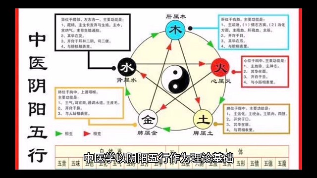 文化发展与传承五行