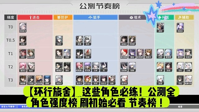 【环行旅舍】这些角色必练！公测全角色强度榜刷初始必看节奏榜！