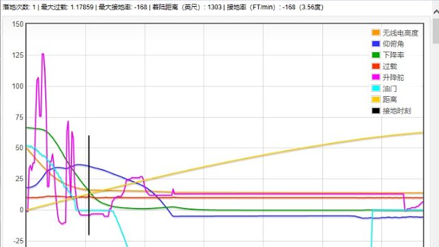 一次完美的手动落地