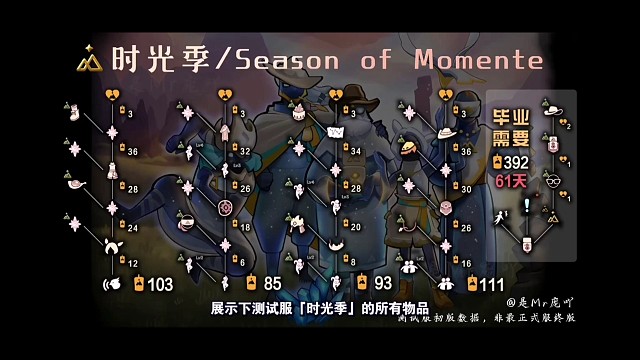 【光遇时刻季】兑换列表、物品动作展示（测试服初版数据）