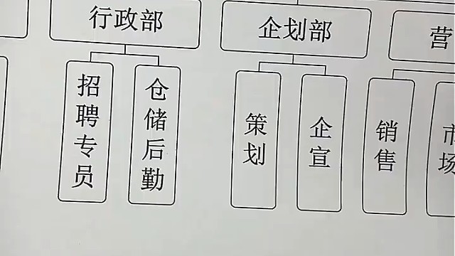 办公室秘籍之组织架构图