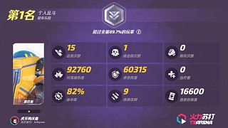 沒(méi)錯(cuò)你沒(méi)猜錯(cuò)能看到我有這戰(zhàn)績(jī)那肯定是又碰到青銅人機(jī)了