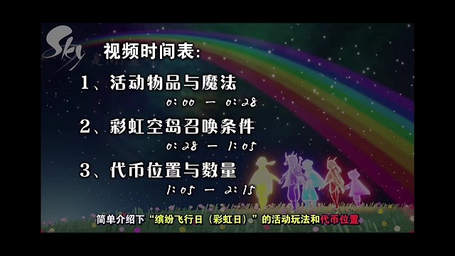 【缤纷飞行日】活动指南、代币位置（2023国服彩虹日）