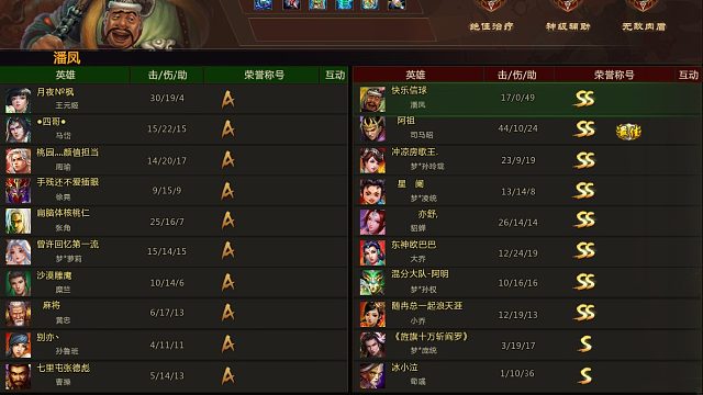 出征肉潘凤，战场狗摇头，17-0-49