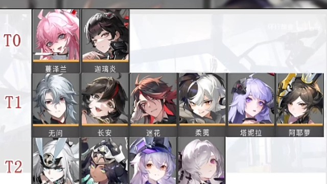 【环行旅舍】本源二能力强度榜（上）