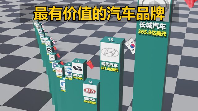 2023最有价值的汽车品牌排名对比