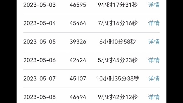 2023年5月直播数据