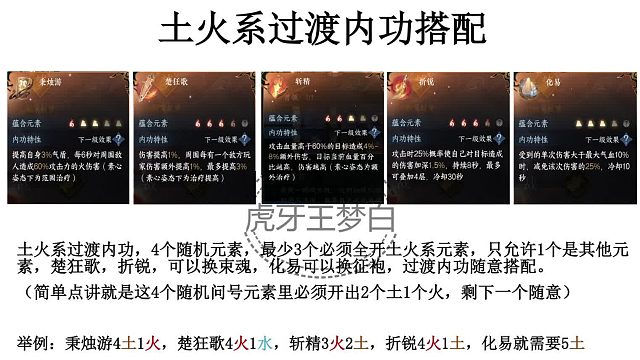 【王梦白】铁衣内功搭配推荐！