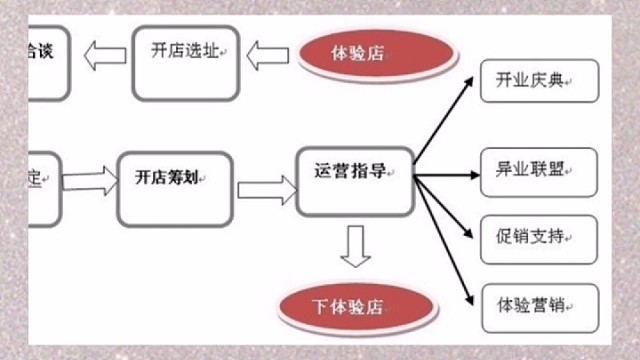 创业正能量励志文案中医