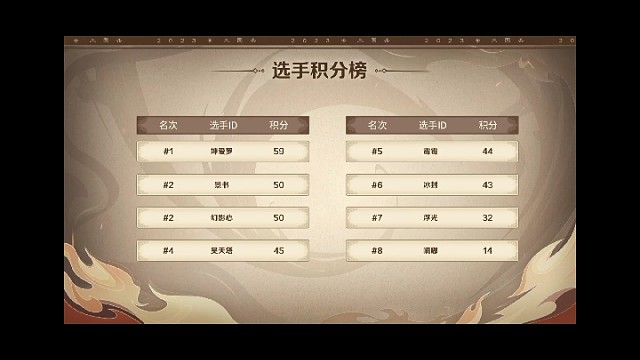 老炮杯决赛大佬直播互相喷房聊打字文斗