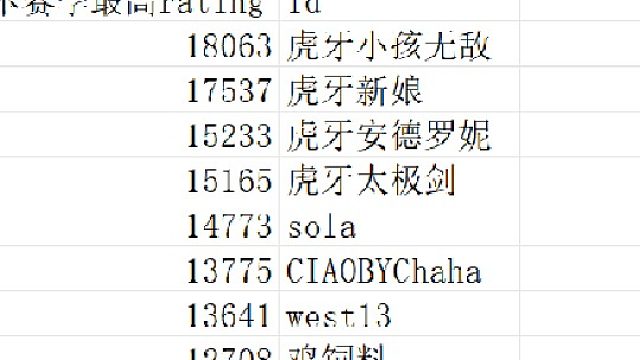 碎镜杯正赛！8.13-片段4