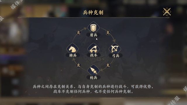 部曲及兵种控制与介绍