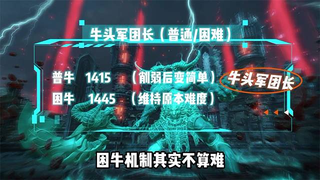 命运方舟 牛头军团长 注意事项及前期准备