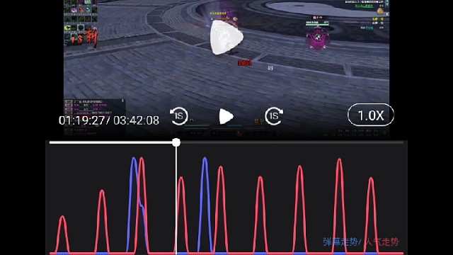 【PVP】差不多算得上最长压制时间了吧。