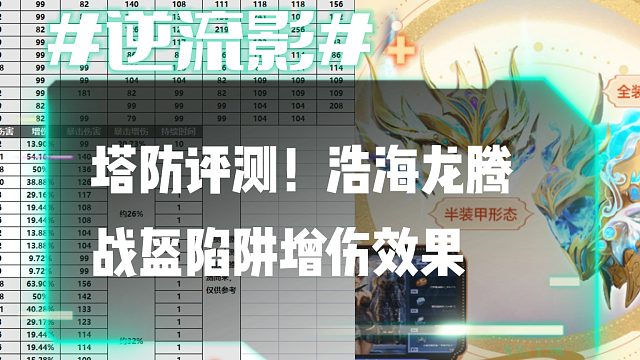 逆流影656：塔防评测！浩海龙腾战盔陷阱增伤效果