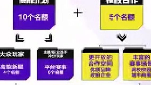 【高能英雄】百万奖金赛