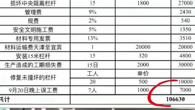 再现天价护栏！女子撞坏15米护栏要赔10万多
