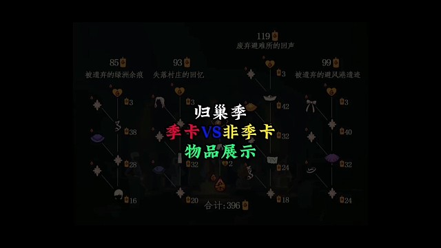 归巢季卡VS非季卡物品展示，差别真大。