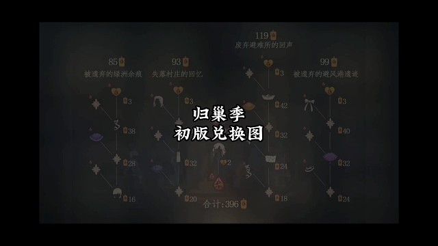 归巢季初版兑换图，396根季腊，没有动作