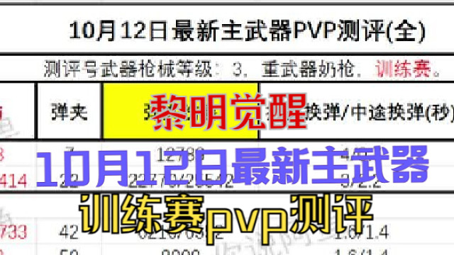 10月12日最新pvp主武器测评。【黎明觉醒：生机】
