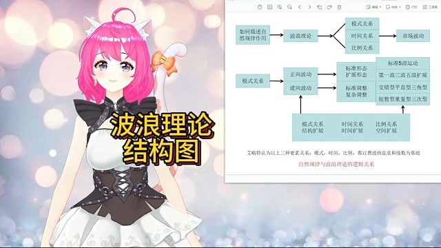 波浪理论结构图