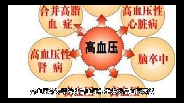 2症状#愿天下更健康更长寿