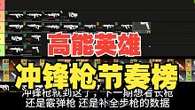【節(jié)奏榜】高能英雄-沖鋒槍加狂怒評級排行榜