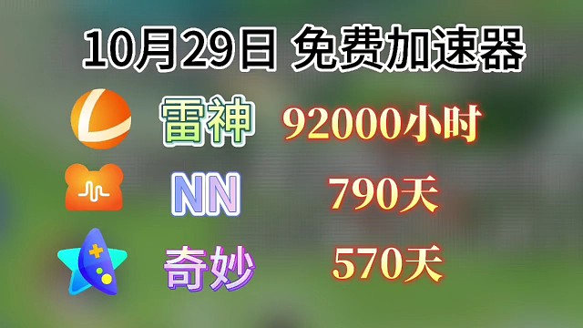 23年10月29日免费游戏加速器时长口令 uu900天、雷神3600小时、迅游860天，一人一份！快