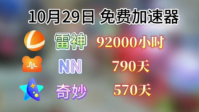 3年10月29日免费游戏加速器时长口令 uu900天、雷神3600小时、迅游860天，一人一份！快来
