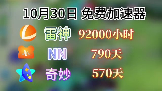 免費游戲加速器時長口令 uu900天、雷神3600小時、迅游860天，一人一份！快來看看！#加速器