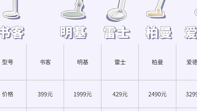 双十一护眼台灯怎么选不踩雷❗护眼台灯的好处分享
