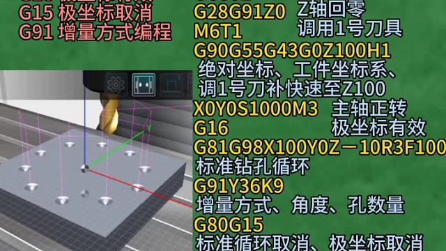 如何利用G16和G91，在发那科系统中编制圆周钻孔程序。