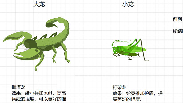 1、曙光英雄中资源的优先级