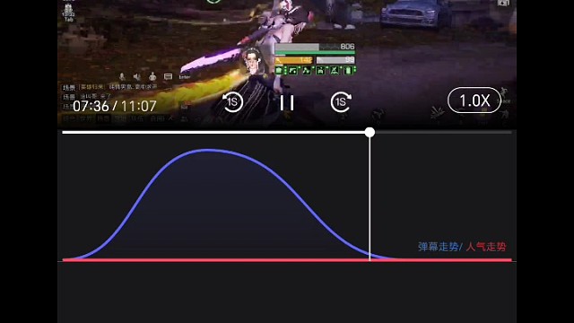 向我看齐！！！！