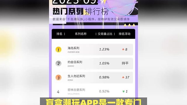 盲盒潮玩APP，让你开启潮流新生活
