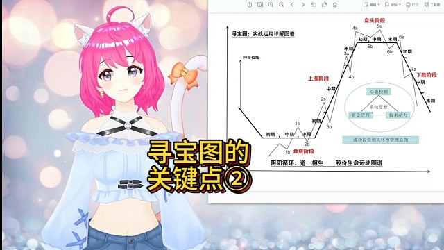 寻宝图的关键点②