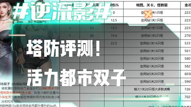 逆流影678：塔防评测！活力都市双子