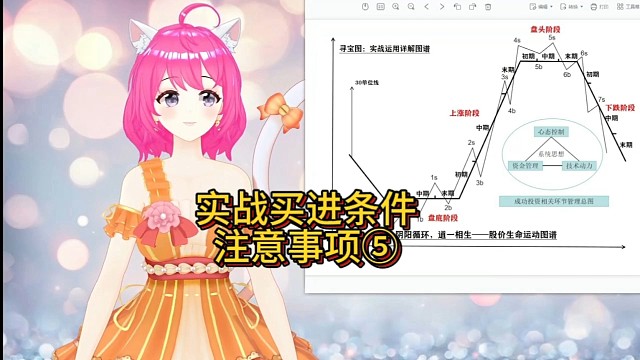 实战买进条件注意事项