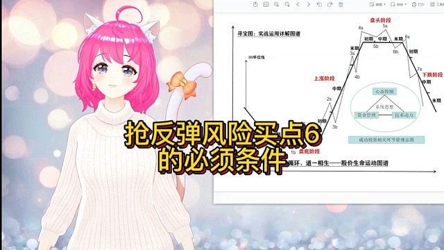 抢反弹风险买点6的必须条件